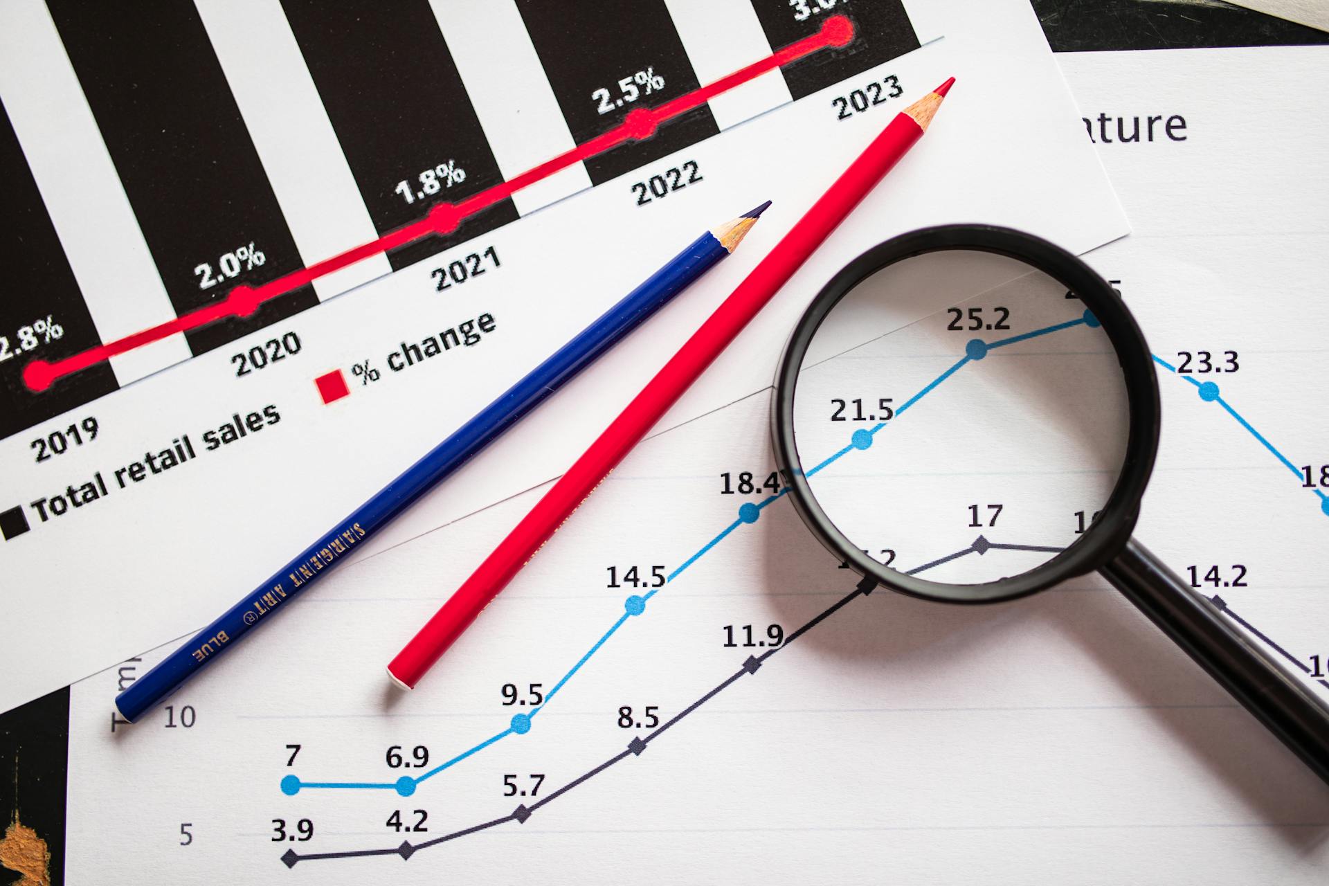 Close-up of retail sales growth charts with pencils and a magnifying glass, highlighting the impact of speed optimization for Shopify on conversion rates and performance during peak seasons.