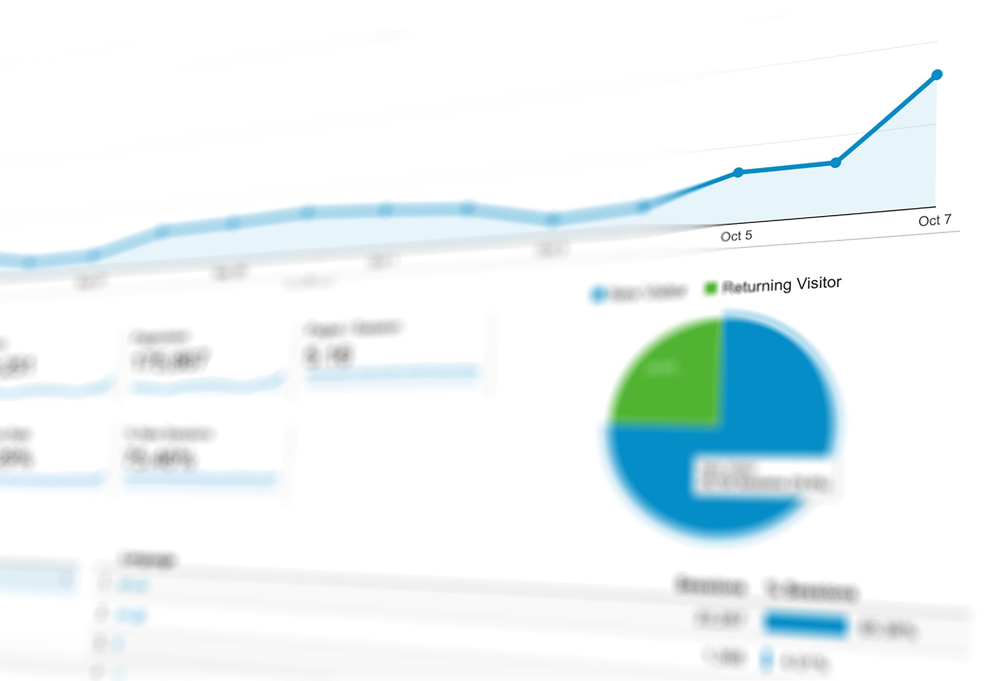 Analytics dashboard with rising traffic graph and pie chart showing returning visitors and average session duration metrics