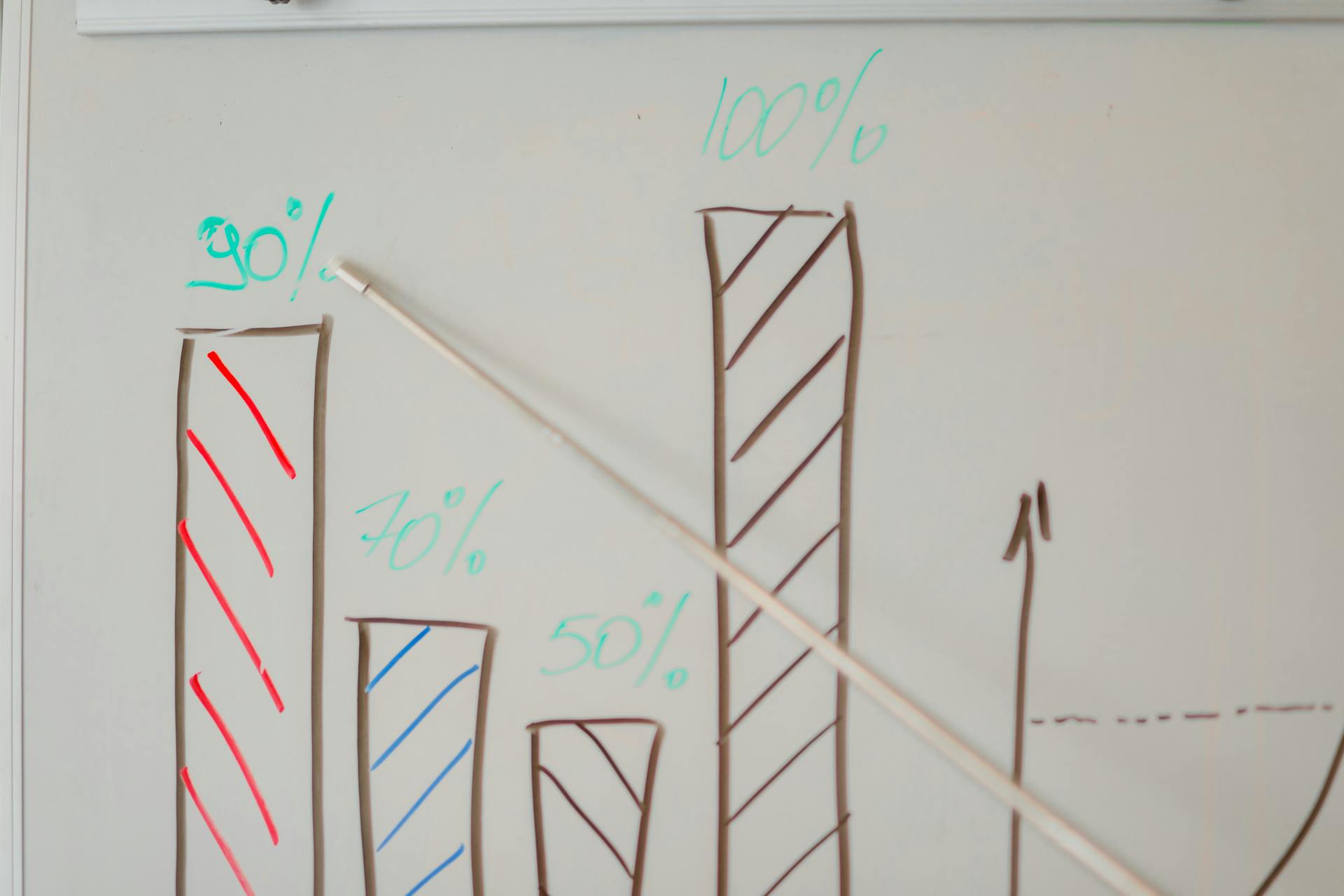 Hand-drawn bar chart on a whiteboard showing percentages from 50% to 100%, illustrating performance improvements — ideal for visualizing web font optimization and site speed metrics.