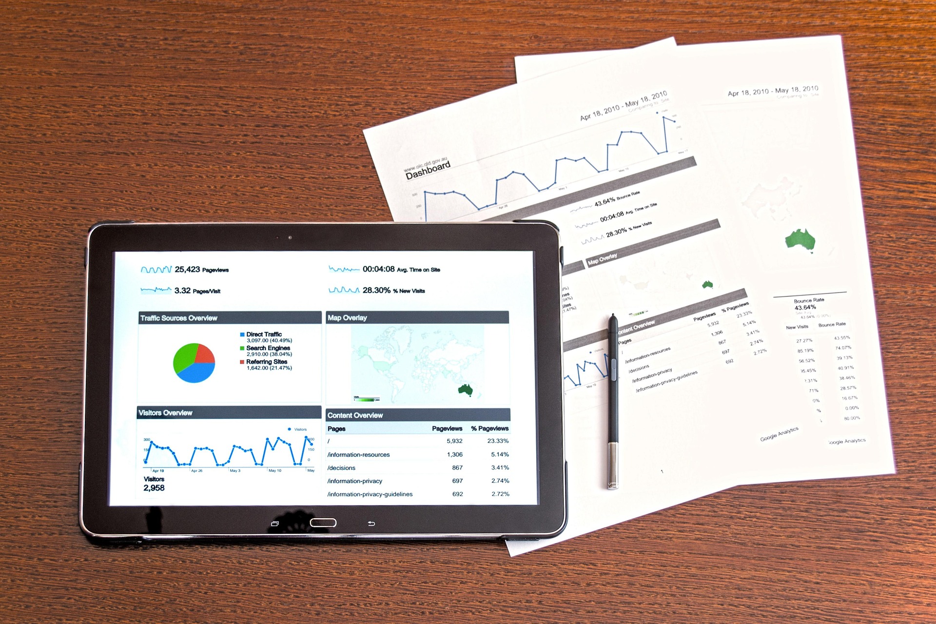 Google Analytics dashboard showing traffic data, bounce rate, and average session duration on tablet and printed reports.