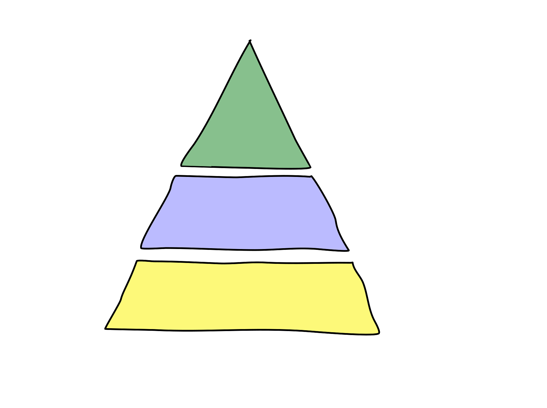 Simple colored pyramid diagram representing content hierarchy, highlighting the importance of placing key information above the fold for better engagement and conversion.
