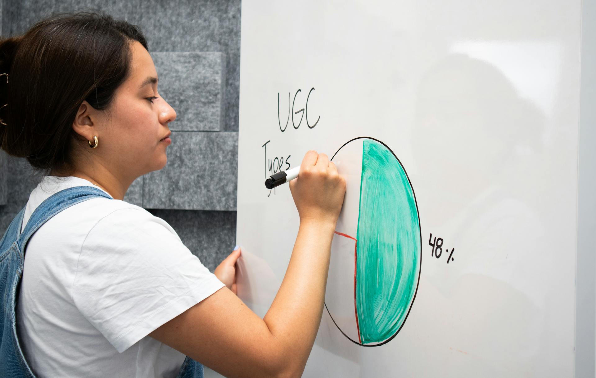 Woman drawing a pie chart labeled “UGC” on a whiteboard, highlighting user-generated content types and statistics — ideal for discussions on ecommerce marketing and social proof strategies.