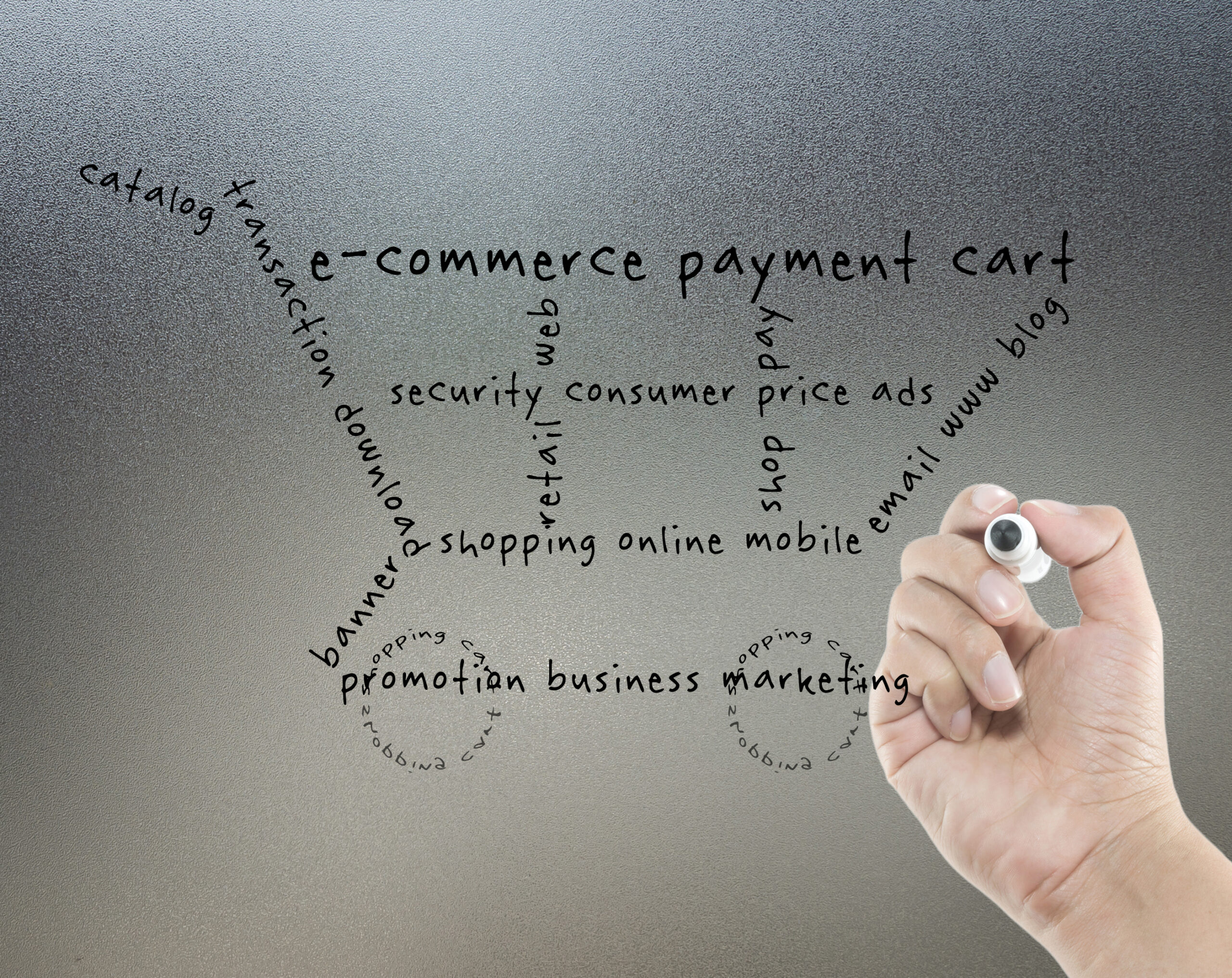 Ecommerce keywords written on wall representing how Shopify UCP enables AI-driven transaction execution