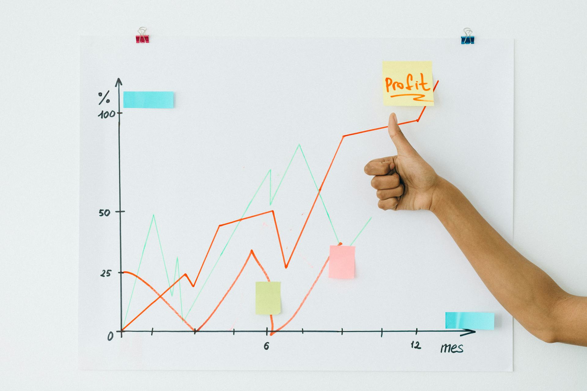 Hand pointing to rising profit chart on a whiteboard, representing ecommerce marketing growth, improved conversion rates, and successful digital marketing strategy.