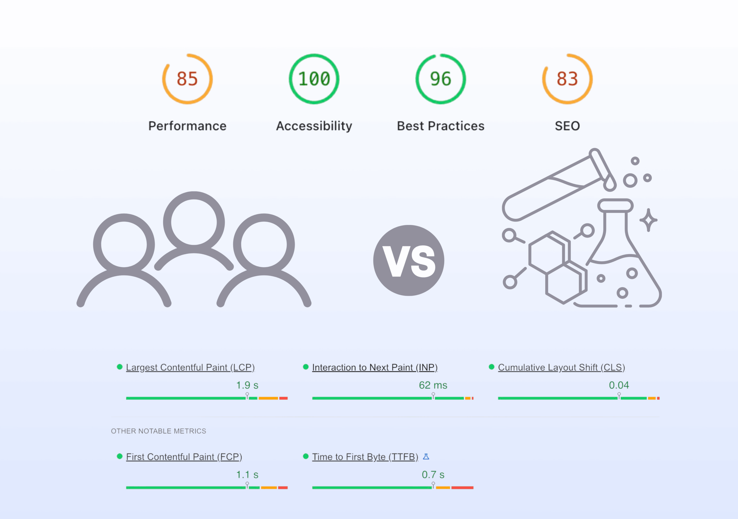 Field data vs lab data illustration for Shopify INP testing, showing real-user Core Web Vitals metrics compared with simulated PageSpeed Insights performance testing and debugging.