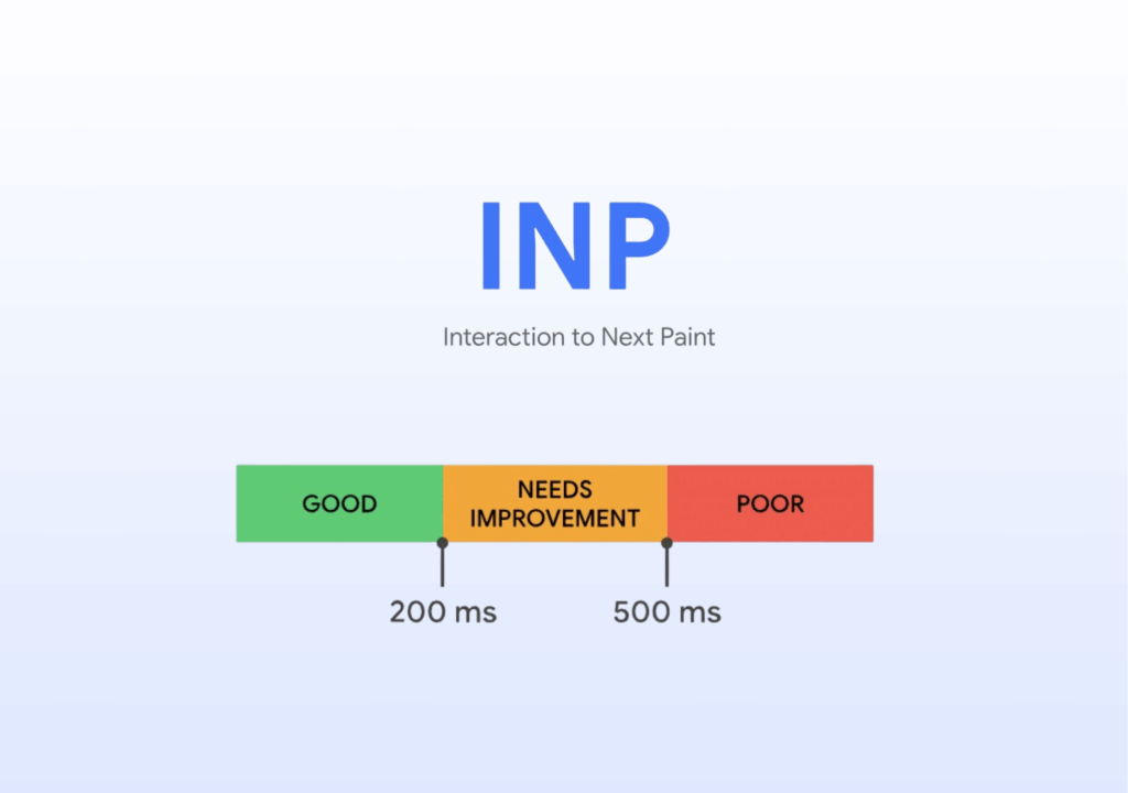 INP (Interaction to Next Paint) performance thresholds showing good, needs improvement, and poor INP scores for Shopify Core Web Vitals optimization.