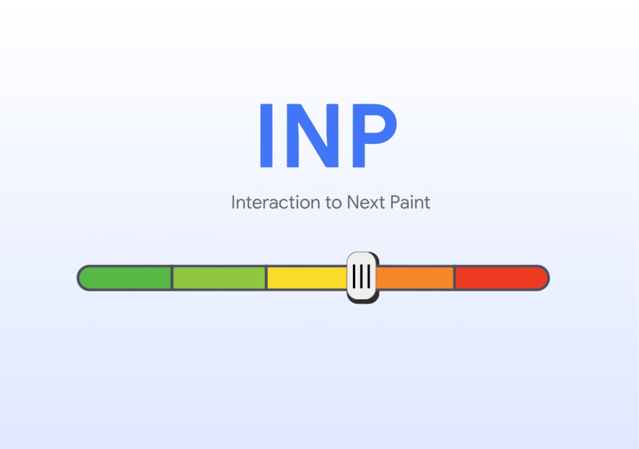 INP (Interaction to Next Paint) performance meter showing responsiveness levels from good to poor, illustrating Shopify Core Web Vitals optimization and user interaction speed.