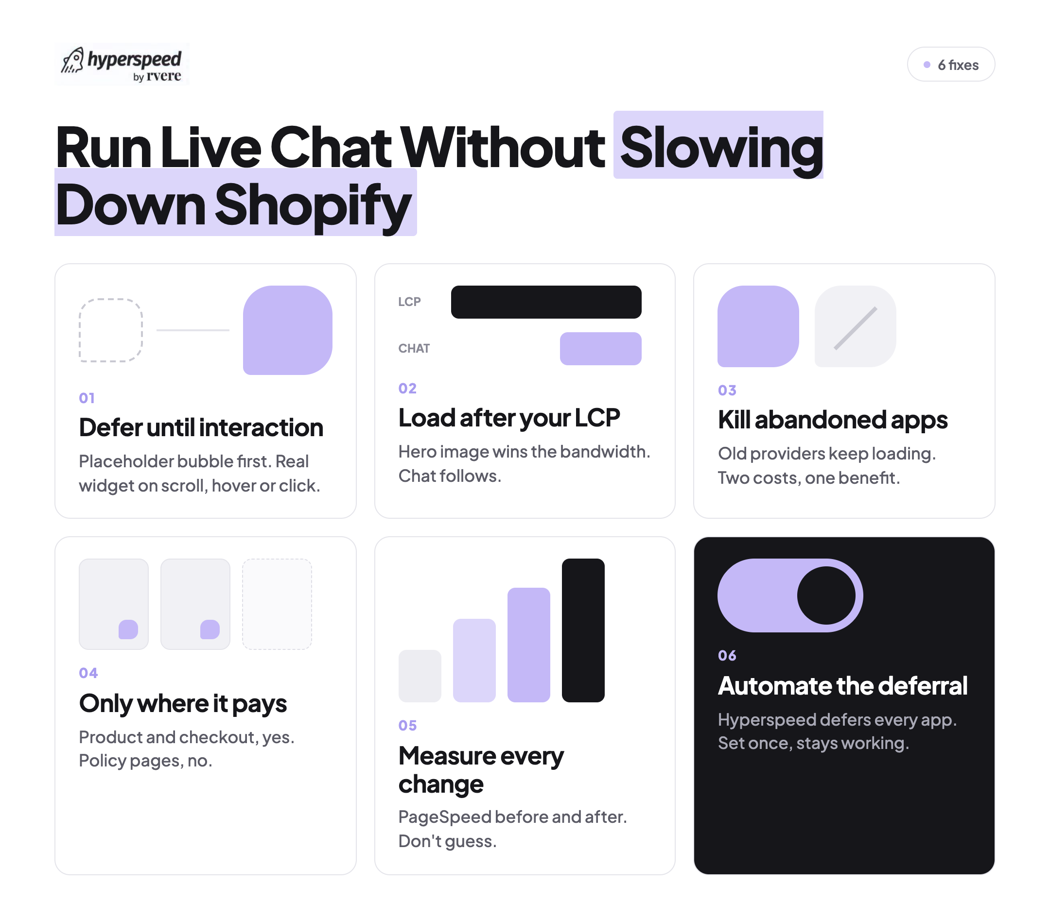 Shopify chat optimization infographic showing six ways to improve live chat performance without slowing down your Shopify store. 