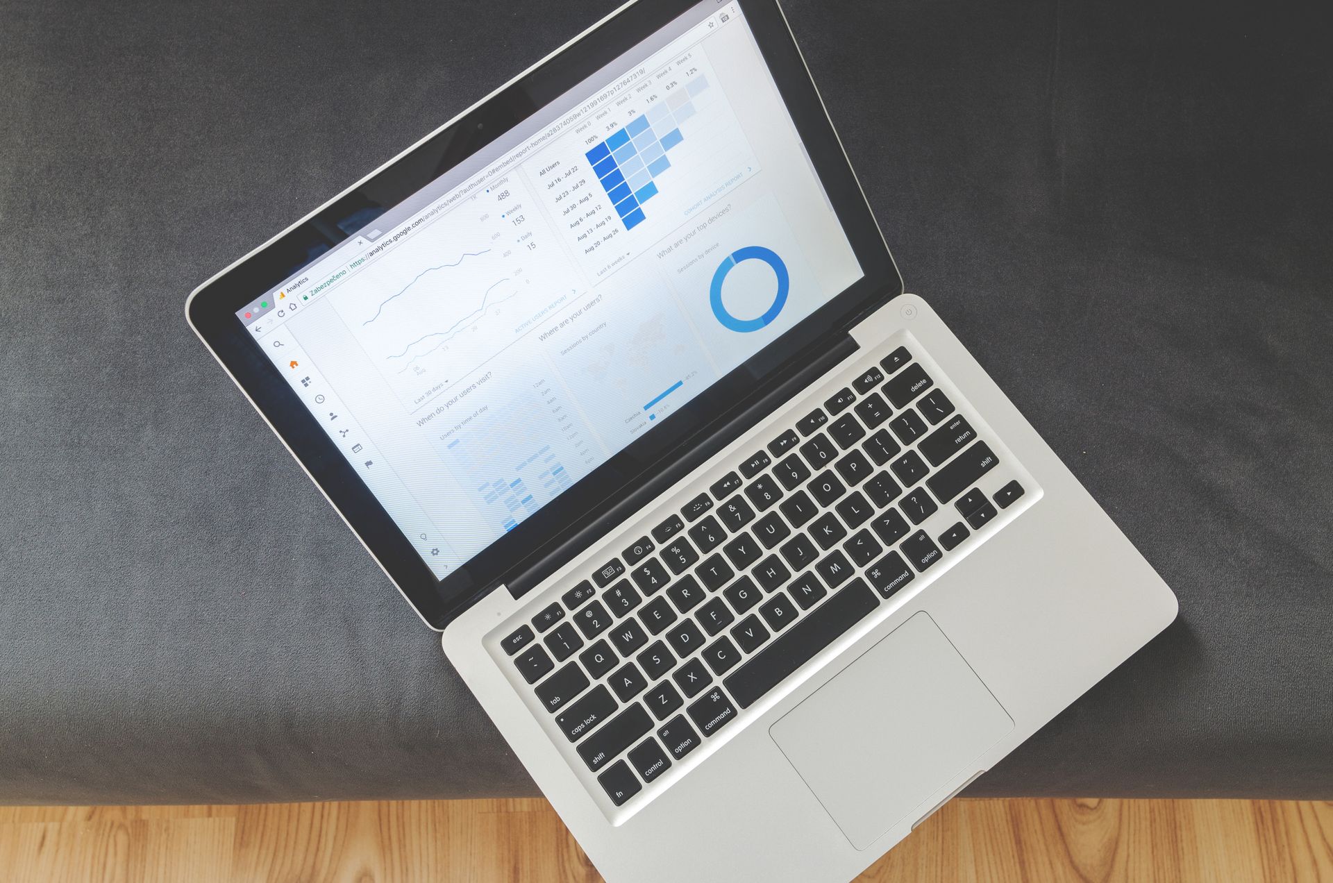 Laptop displaying website analytics and performance data used to evaluate the impact of a Shopify page builder on traffic and conversion.