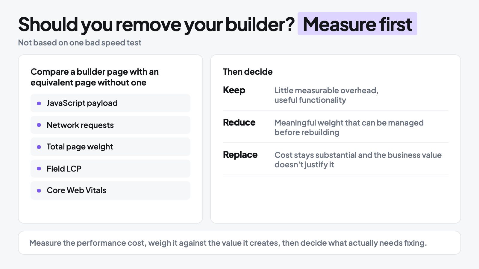 Shopify page builder decision guide showing how to compare JavaScript, page weight, LCP, and Core Web Vitals before keeping, optimizing, or replacing a builder.